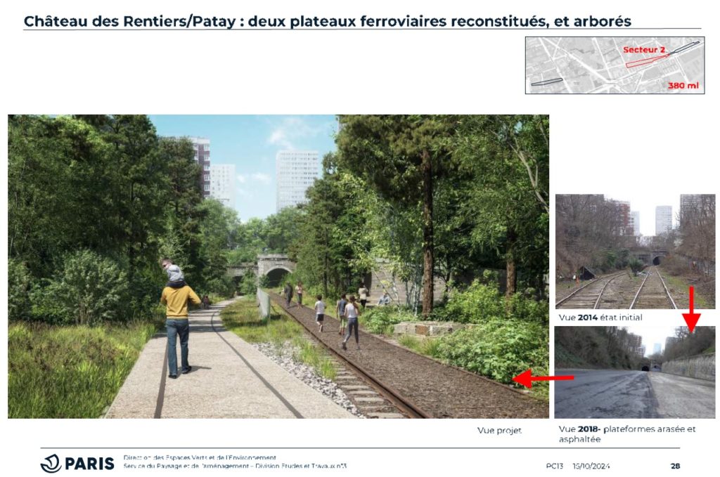 Petite Ceinture 13e