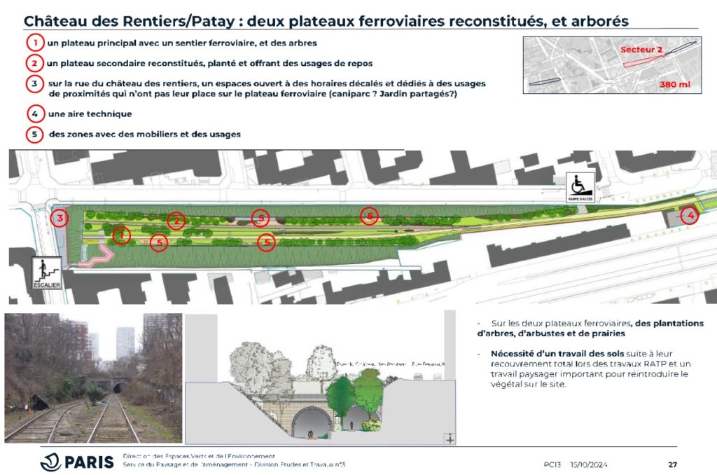 Petite Ceinture 13e